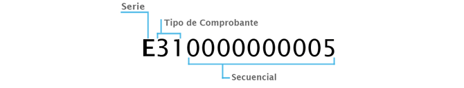Secuencias de comprobantes fiscales electrónicos - 1