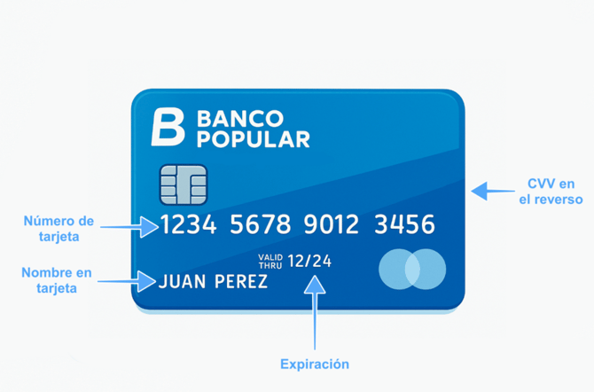 Explicación de los datos de la tarjeta de crédito.